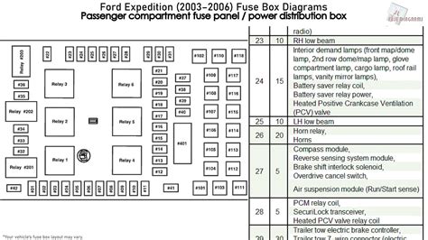 2003 ford expedition fuse box back side 